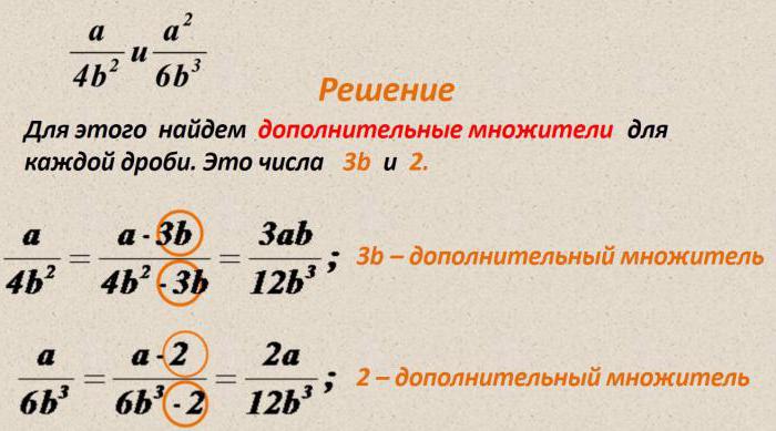 как решать алгебраические дроби