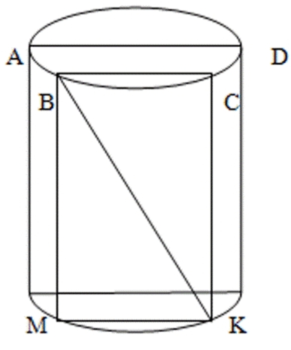 площадь боковой поверхности цилиндра