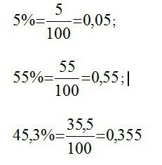 формула процентов