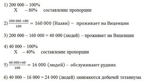 задача на сложные проценты