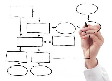 Схема организационной структуры предприятия