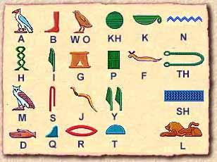 египетские иероглифы с переводом 
