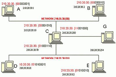 определить маску подсети по ip