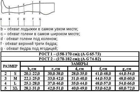 тонус эласт отзывы