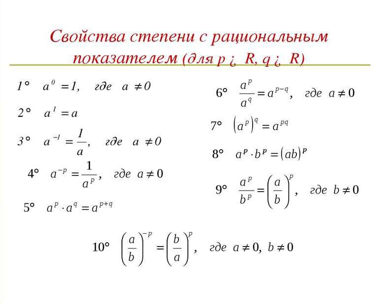 свойства степени