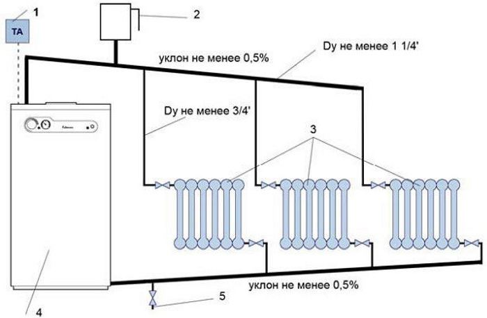 Обвязка напольного газового котла отопления схема