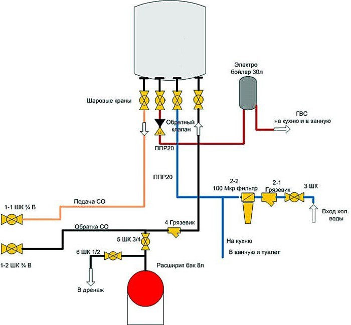 Схема обвязки напольного котла отопления