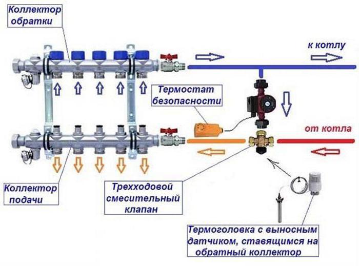 термоголовка с выносным датчиком для теплого пола