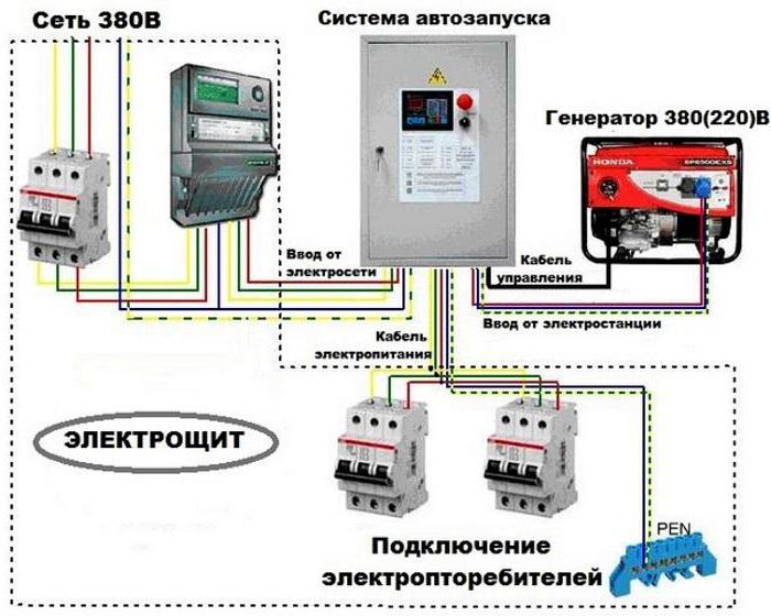 авр технология