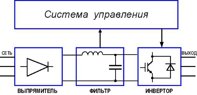 частотный привод