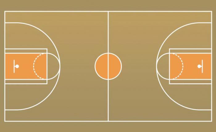 баскетбольная площадь
