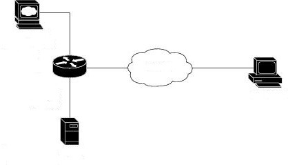 что такое telnet в роутере