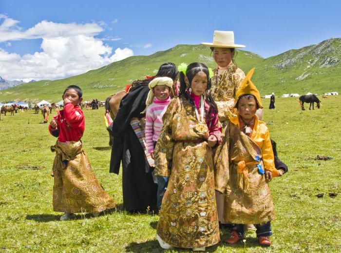 Тибет где находится климат