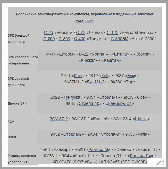 катюша ракетная установка