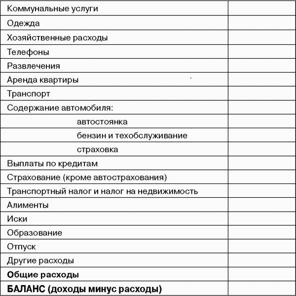 финансовое планирование семейного бюджета