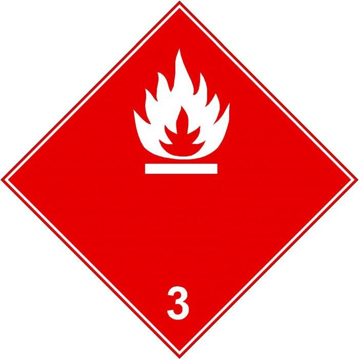определение категории пожарной опасности