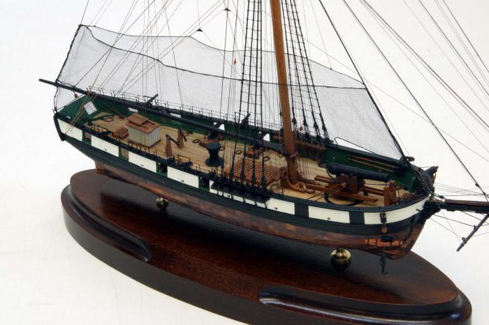 модели канонерских лодок