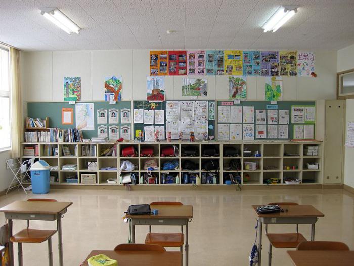 Фото кабинета начальных классов по фгос