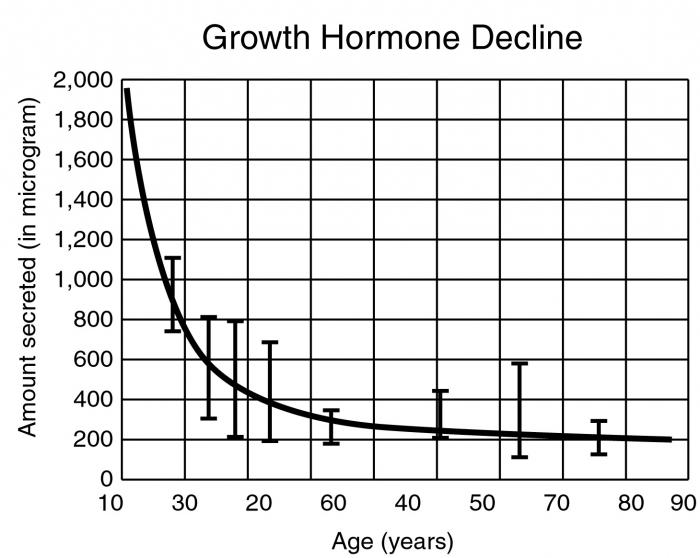 биология гормон роста