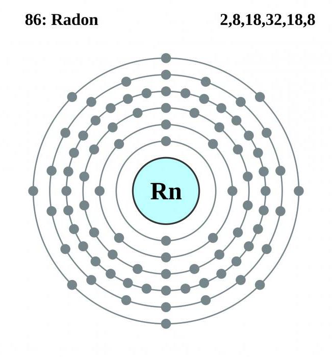 радиоактивный газ радон 