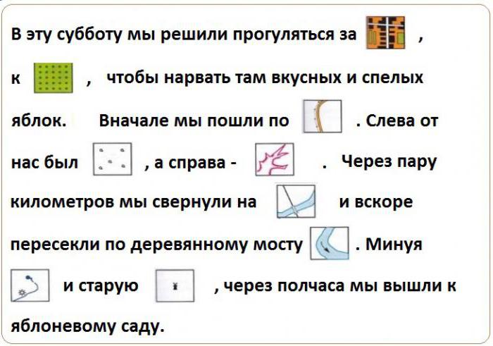 Обозначения масштабных знаков на карте из курса географии 6 класс