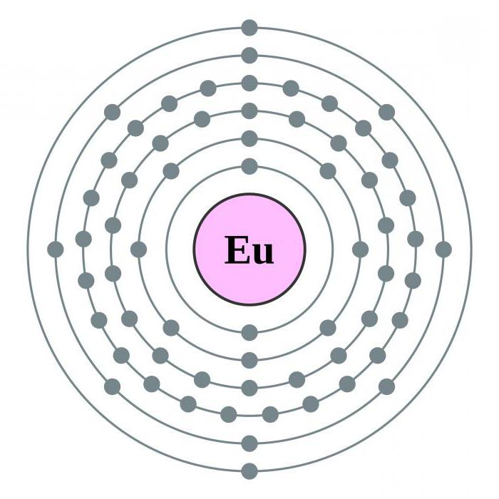 европий химический элемент группа 