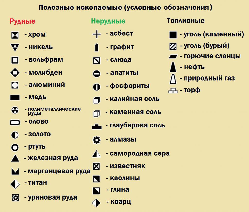 условные обозначения торф