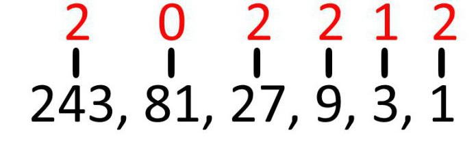 счисление чисел в троичной системе