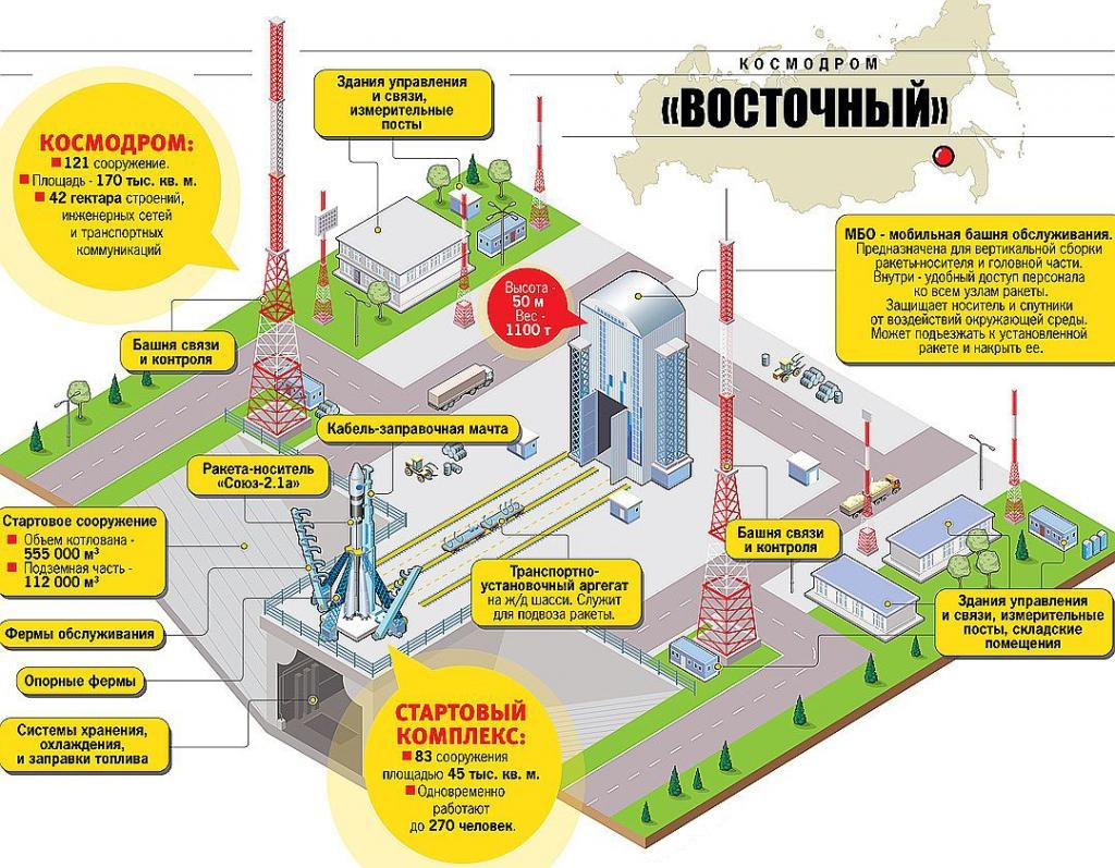 проект космодрома "Восточный"