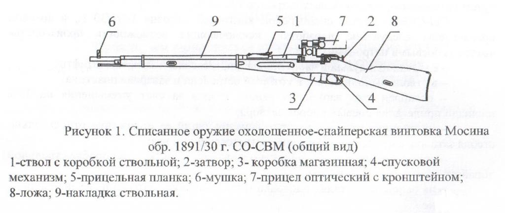 чертеж винтовки