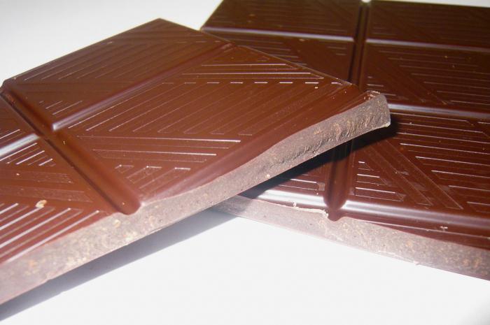 швейцарский шоколад в москве