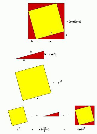 история доказательства теоремы пифагора