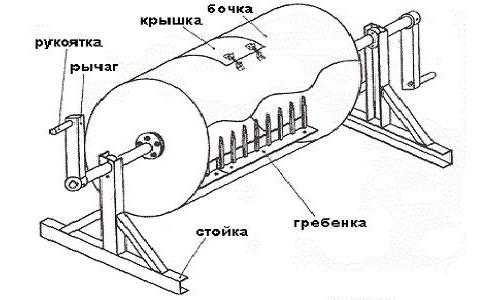 бетоносмесители принудительного действия 