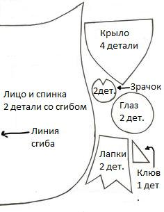 подушка своими руками выкройка 