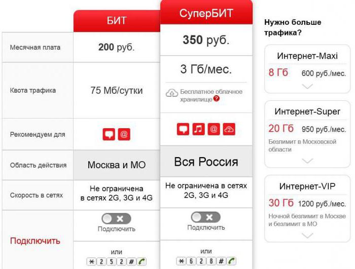 мобильный интернет мтс