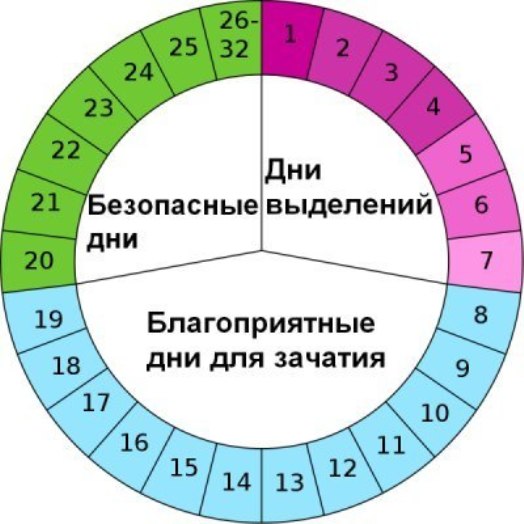 Календарь овуляции