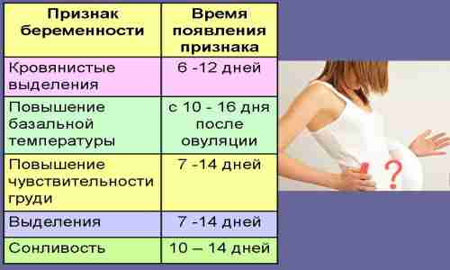 О признаках беременности