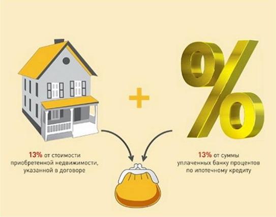 Сколько могут вернуть вычета в РФ за жилье