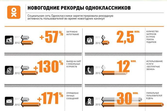 зайти на страницу в одноклассниках