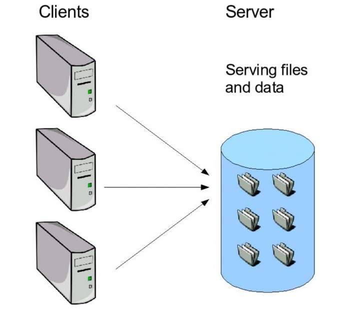 программное обеспечение серверов и рабочих станций 