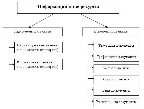 параметры для классификации информационных ресурсов 