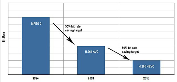 high efficiency video coding 