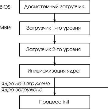 принцип работы памяти компьютера 