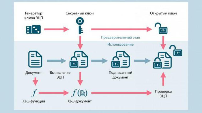 как подписать документ ворд электронной подписью 