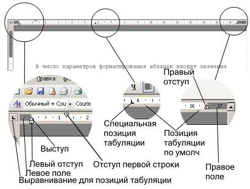 что значит отформатировать текст в ворде 