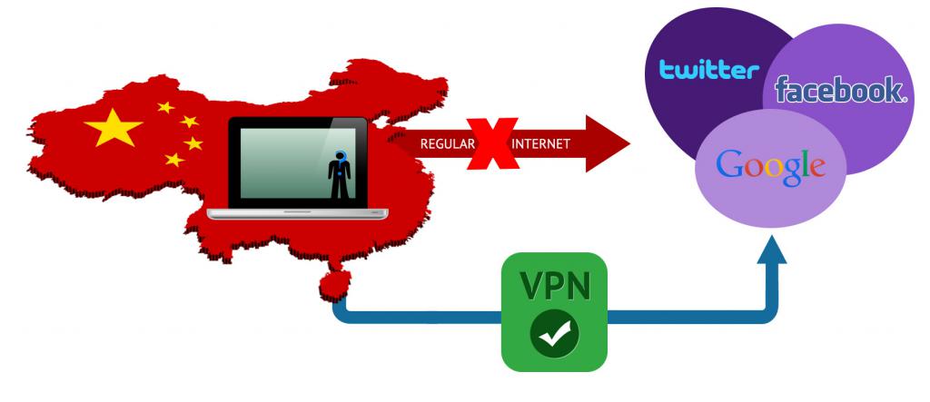 Блокирование интернет-ресурсов в Китае