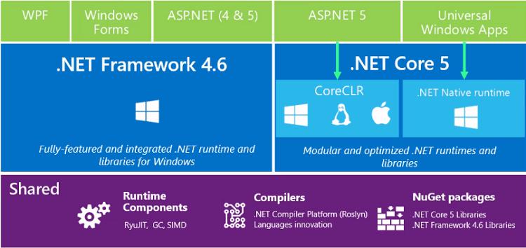 Взаимодействие с ASP.NET Core