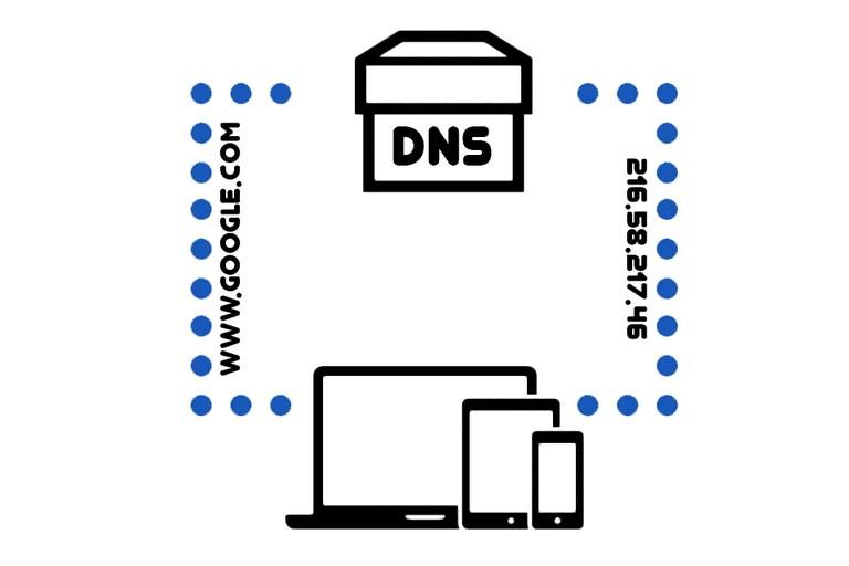 Простейший принцип работы DNS-сервера