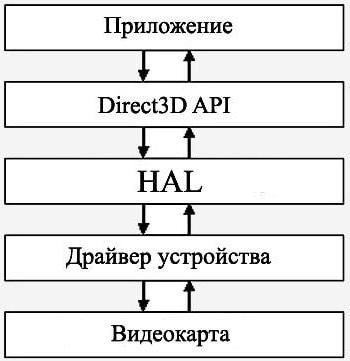 hal dll отсутствует или поврежден windows xp 