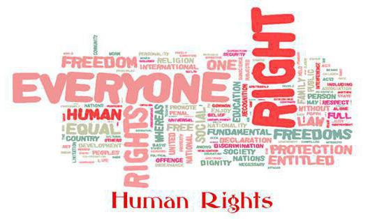 понятие и виды прав и свобод человека